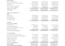 prepare income statement, balance sheet, cash flow statement